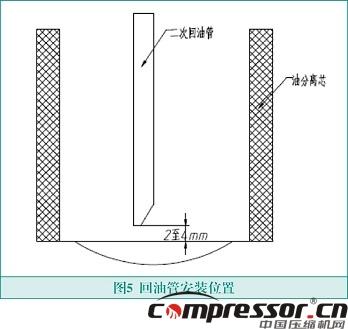 雙級(jí)螺桿空壓機(jī)故障分析及改進(jìn)