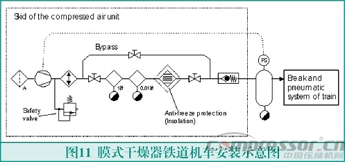 膜式干燥器的原理與應(yīng)用