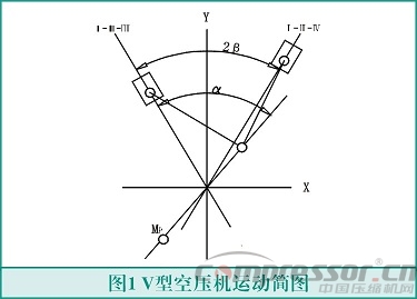 往復(fù)式活塞壓縮機輕量化設(shè)計