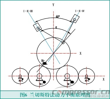 往復(fù)式活塞壓縮機輕量化設(shè)計