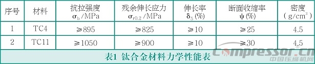 往復(fù)式活塞壓縮機輕量化設(shè)計