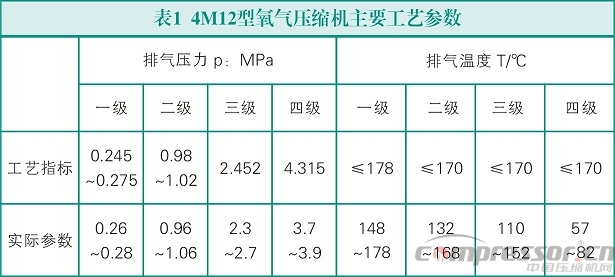 氧氣壓縮機的安全使用措施