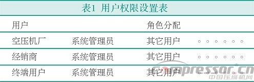 基于3G無線模塊的新型空壓機物聯(lián)網(wǎng)方案