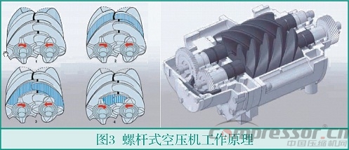 中小流量無油空氣壓縮機(jī)選型淺析