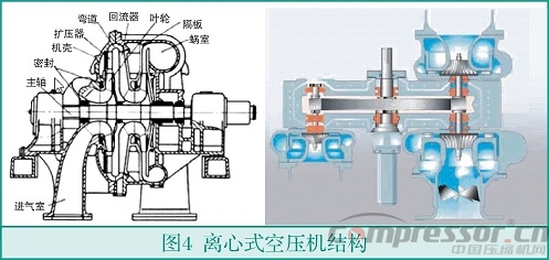 中小流量無油空氣壓縮機(jī)選型淺析