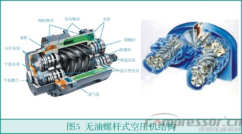 中小流量無油空氣壓縮機(jī)選型淺析