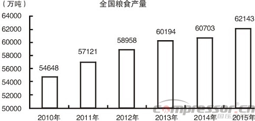 2015中國經(jīng)濟成績單出爐 十大看點讀懂中國經(jīng)濟