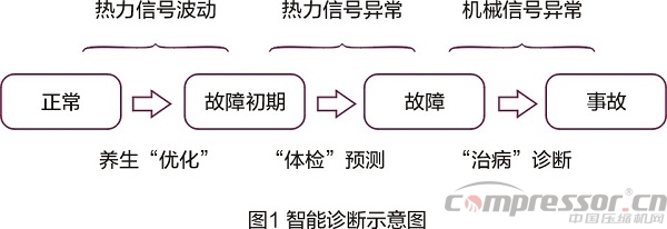 壓縮機(jī)行業(yè)在煉化領(lǐng)域中的發(fā)展簡(jiǎn)論