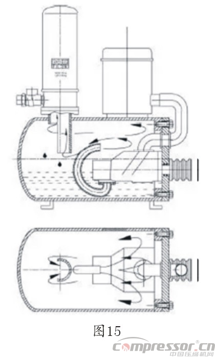 國內(nèi)外多種螺桿壓縮機(jī)油氣分離罐特性探討