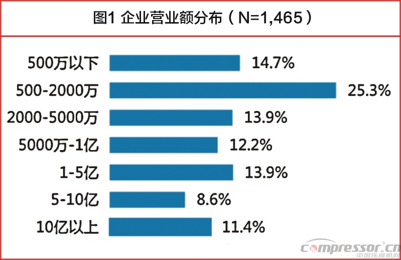 中國大數(shù)據(jù)發(fā)展調(diào)查報告(2017年)