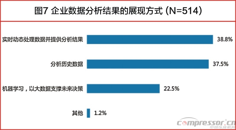 中國大數(shù)據(jù)發(fā)展調(diào)查報告(2017年)