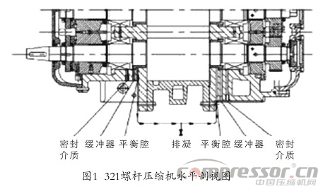 無(wú)油工藝螺桿壓縮機(jī)組平衡管淺析