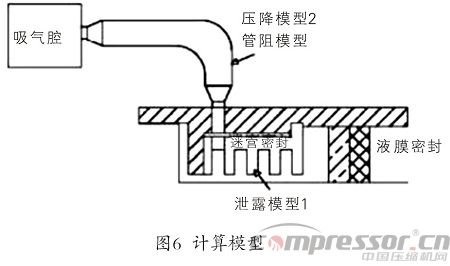 無(wú)油工藝螺桿壓縮機(jī)組平衡管淺析