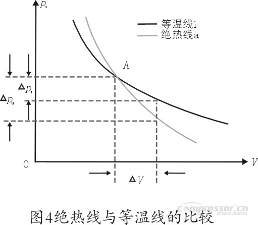 CNG壓縮機選型及使用合理性淺議