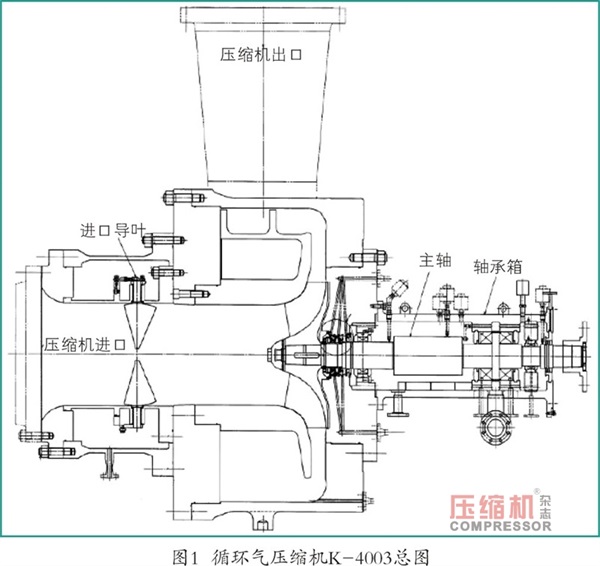 循環(huán)氣壓縮機干氣密封堵塞原因及措施