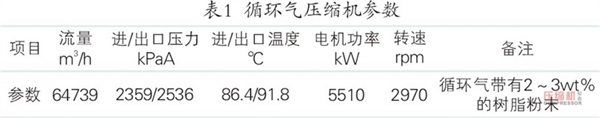 循環(huán)氣壓縮機干氣密封堵塞原因及措施