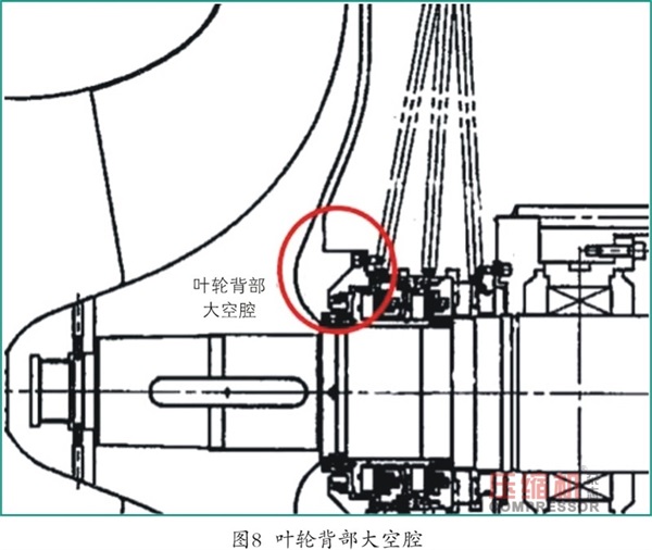 循環(huán)氣壓縮機干氣密封堵塞原因及措施