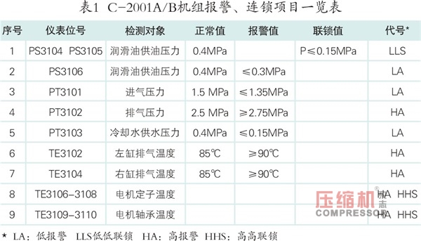 循環(huán)氫壓縮機(jī) 排氣溫度高的原因分析及解決措施