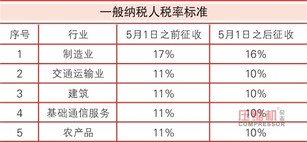 增值稅從17%降至16%  引發(fā)壓縮機行業(yè)熱議