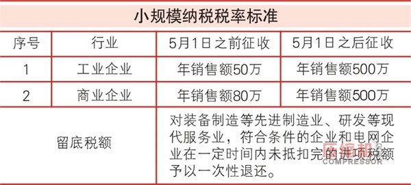 增值稅從17%降至16%  引發(fā)壓縮機行業(yè)熱議