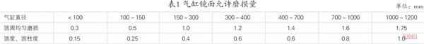 案例分析往復(fù)壓縮機(jī)活塞桿跳動(dòng)影響