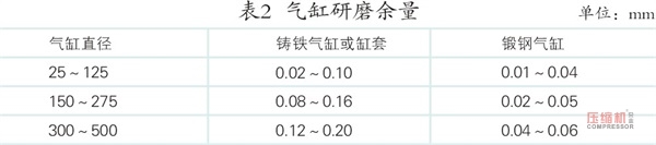 案例分析往復(fù)壓縮機(jī)活塞桿跳動(dòng)影響