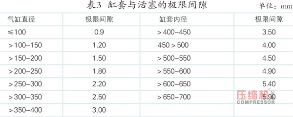 案例分析往復(fù)壓縮機(jī)活塞桿跳動(dòng)影響