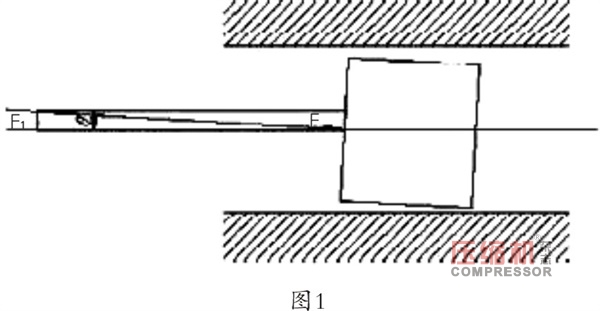 案例分析往復(fù)壓縮機(jī)活塞桿跳動(dòng)影響