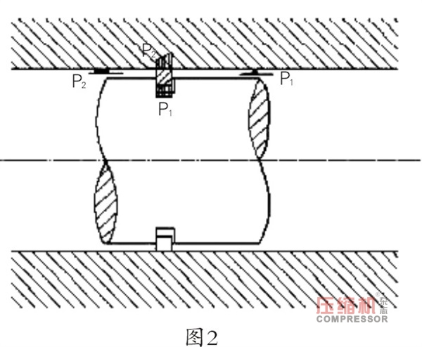 案例分析往復(fù)壓縮機(jī)活塞桿跳動(dòng)影響