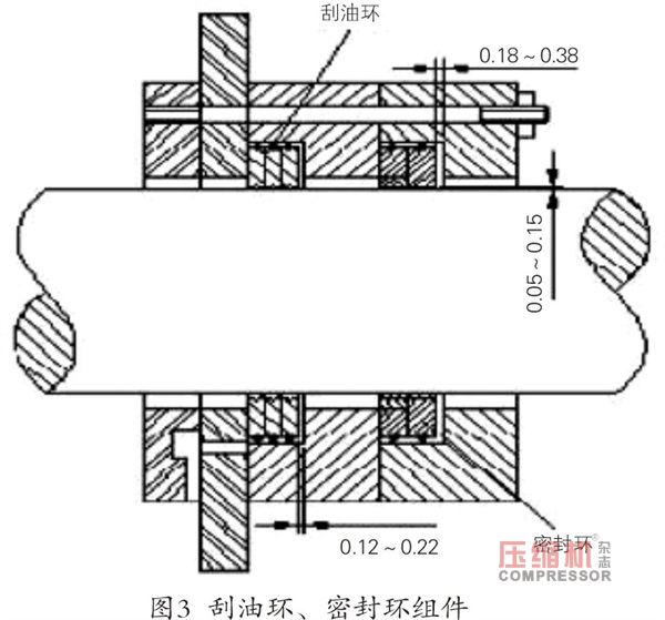 案例分析往復(fù)壓縮機(jī)活塞桿跳動(dòng)影響