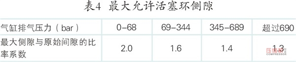 案例分析往復(fù)壓縮機(jī)活塞桿跳動(dòng)影響