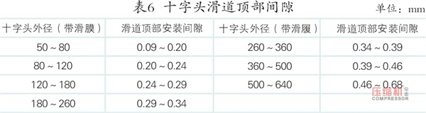 案例分析往復(fù)壓縮機(jī)活塞桿跳動(dòng)影響