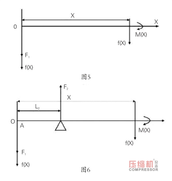 大型往復(fù)壓縮機(jī)連桿吊裝裝置的研制