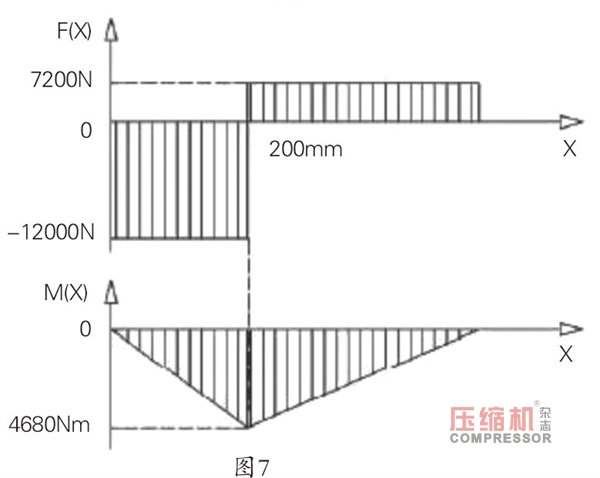 大型往復(fù)壓縮機(jī)連桿吊裝裝置的研制