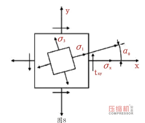 大型往復(fù)壓縮機(jī)連桿吊裝裝置的研制