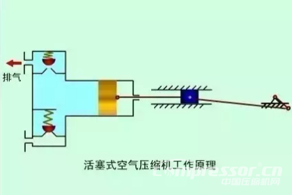 空壓機(jī)這七個常見故障原因及解決辦法