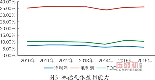 國內工業(yè)氣體應用現(xiàn)狀及趨勢<下>