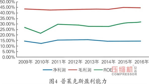 國內工業(yè)氣體應用現(xiàn)狀及趨勢<下>