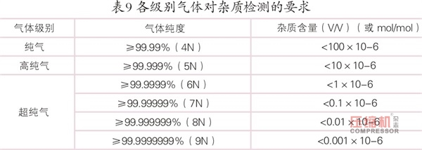 國內工業(yè)氣體應用現(xiàn)狀及趨勢<下>