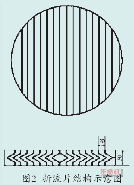 螺桿壓縮機(jī)臥式油氣分離器分離特性研究