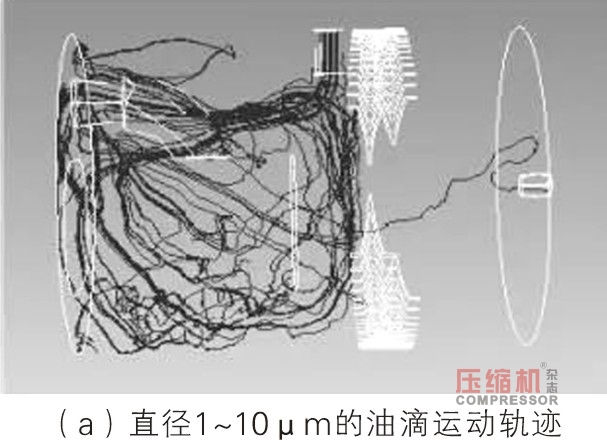 螺桿壓縮機(jī)臥式油氣分離器分離特性研究