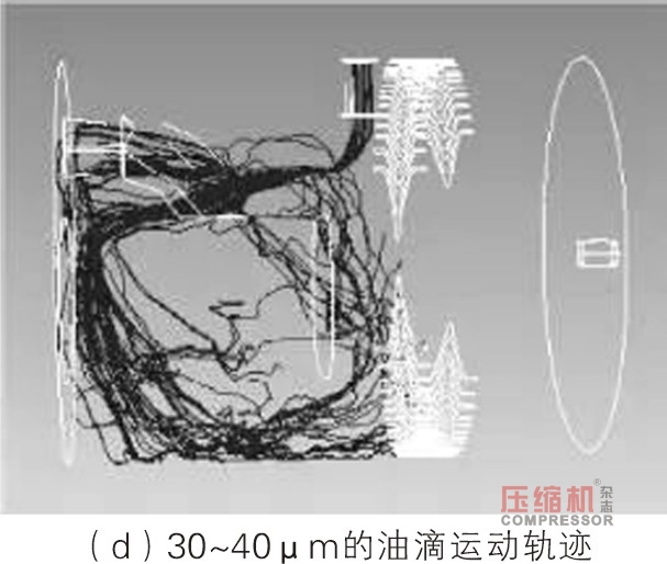 螺桿壓縮機(jī)臥式油氣分離器分離特性研究