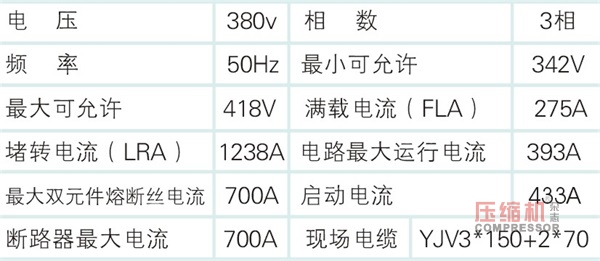 大功率電驅壓縮機起動方式探討