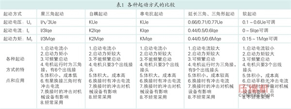 大功率電驅壓縮機起動方式探討