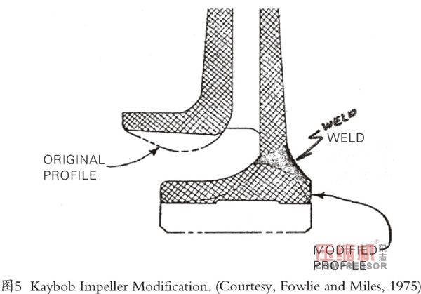 新版API穩(wěn)定性規(guī)范離心壓縮機(jī)轉(zhuǎn)子動(dòng)力學(xué)設(shè)計(jì)