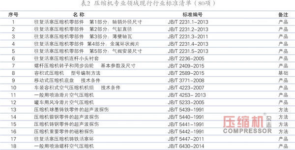 壓標(biāo)委歸口的現(xiàn)行標(biāo)準(zhǔn)有效版本清單(2018版)