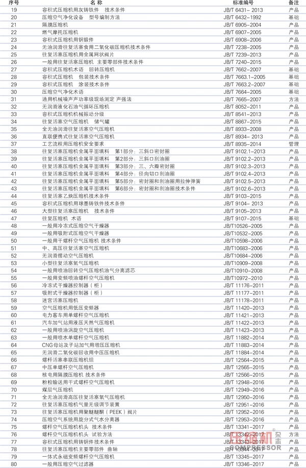 壓標(biāo)委歸口的現(xiàn)行標(biāo)準(zhǔn)有效版本清單(2018版)