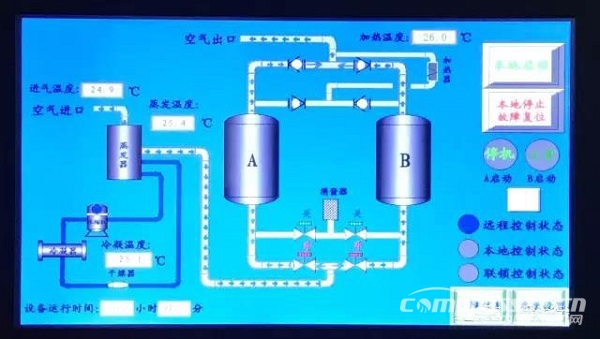 干貨 | 空壓機(jī)及冷干機(jī)知識(shí)大講解