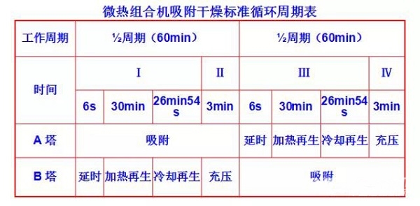 干貨 | 空壓機(jī)及冷干機(jī)知識(shí)大講解