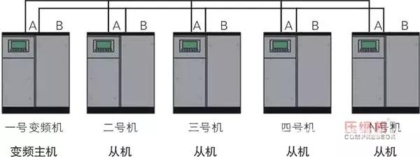 變頻空壓機(jī)我買回來了，怎么和工頻機(jī)聯(lián)動(dòng)控制？